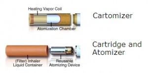 cartomizer vs cartridges digram